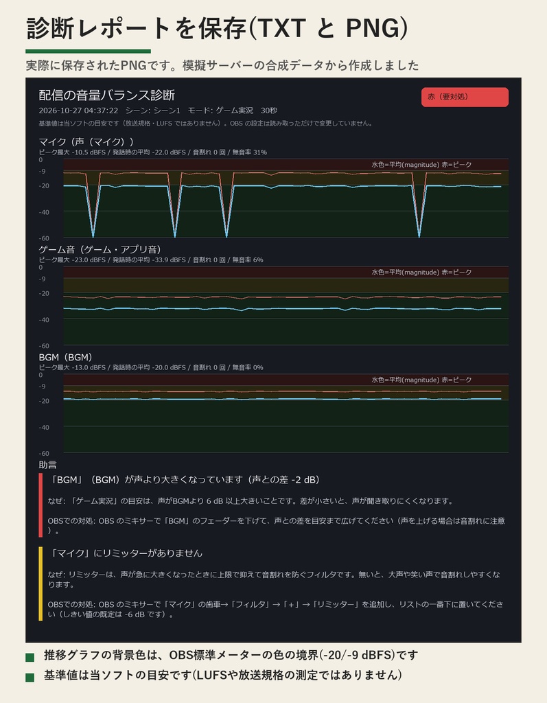 配信の音量バランス診断(OBS用) | 声がゲーム音・BGMに負けていないか、直し方まで日本語で(Windows・買い切り・無料の動作確認版あり)
