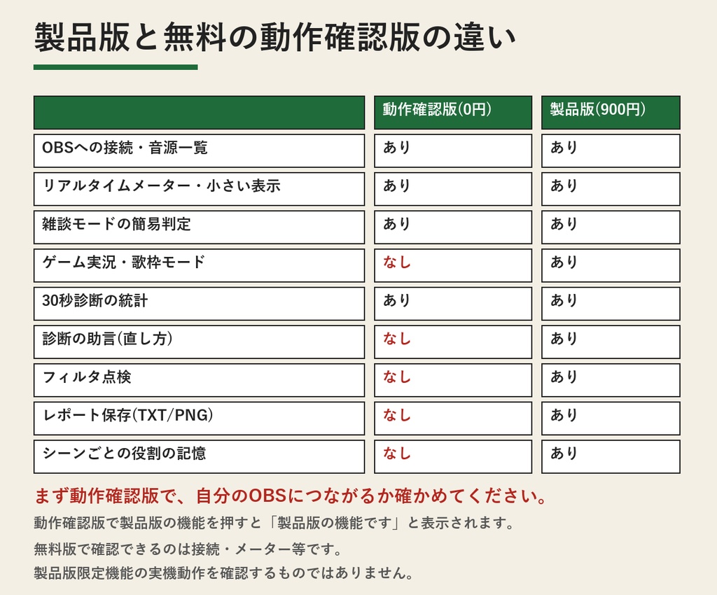 【無料の動作確認版】配信の音量バランス診断(OBSの音量メーター) | 接続・音源一覧・メーター・雑談モードの簡易判定まで。診断の助言は製品版(Windows)