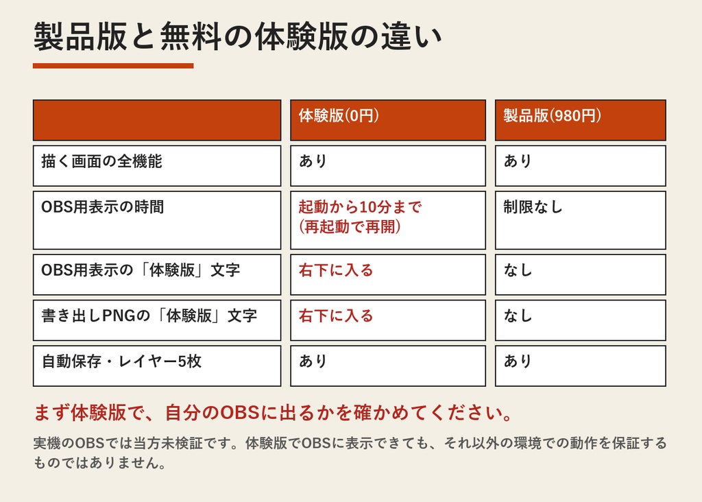 【無料の体験版】配信らくがきボード LocalDrawBoard | 全機能が使える。OBSへの表示は起動から10分まで(Windows)