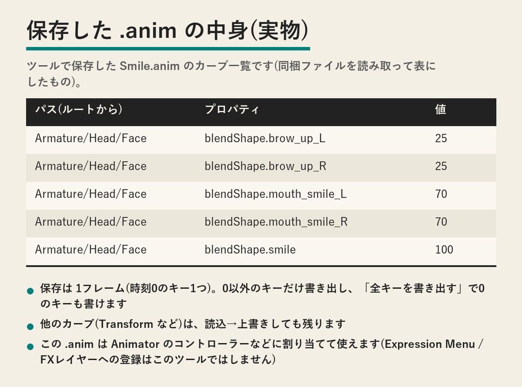 ExpressionBench | シェイプキーをスライダーで動かして表情を.animに保存するUnityエディター拡張(買い切り)