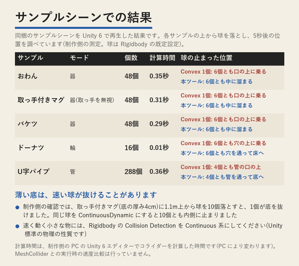 HollowColliderMaker(中空コライダーメーカー・Unityエディター拡張) | おわん・コップ・輪・パイプの「中に入れる」当たり判定を作る(買い切り)