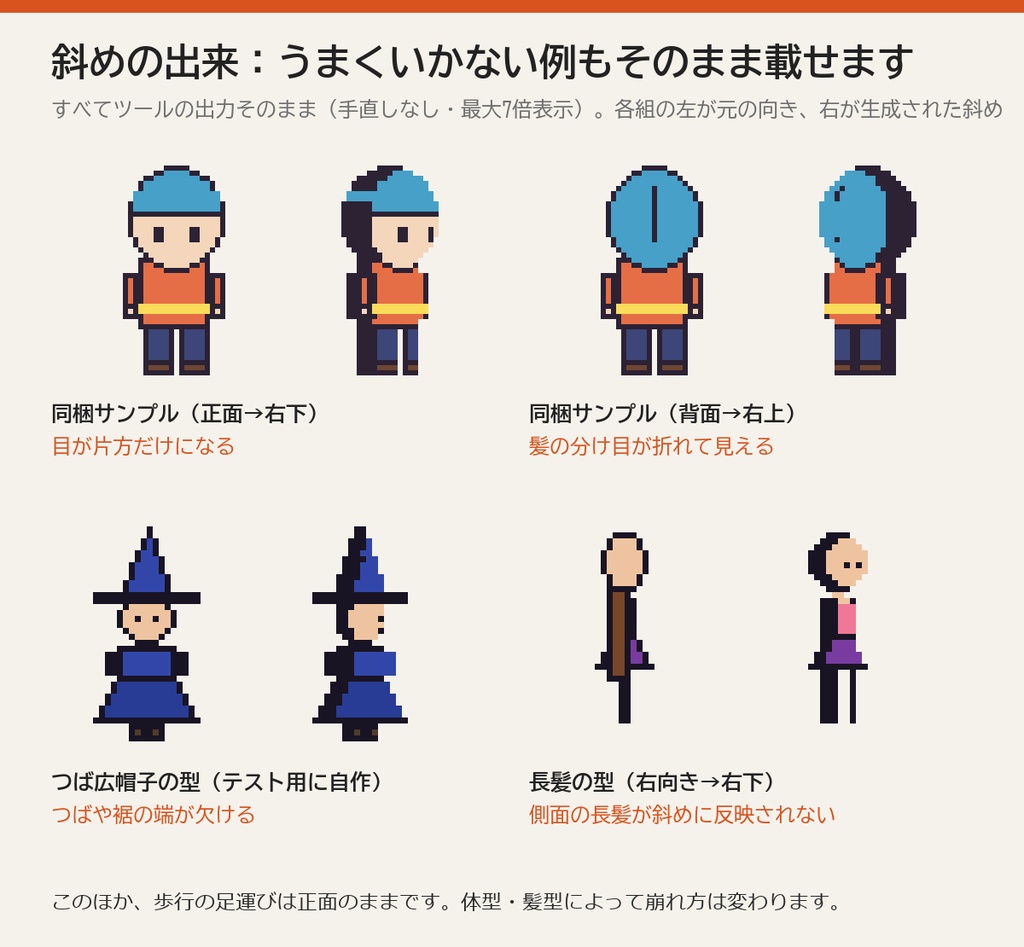 ホコグラ工房 | 歩行グラフィックの頭身変更を画像のまま一括で(斜め8方向は下絵用)【Windows・無料体験版あり】