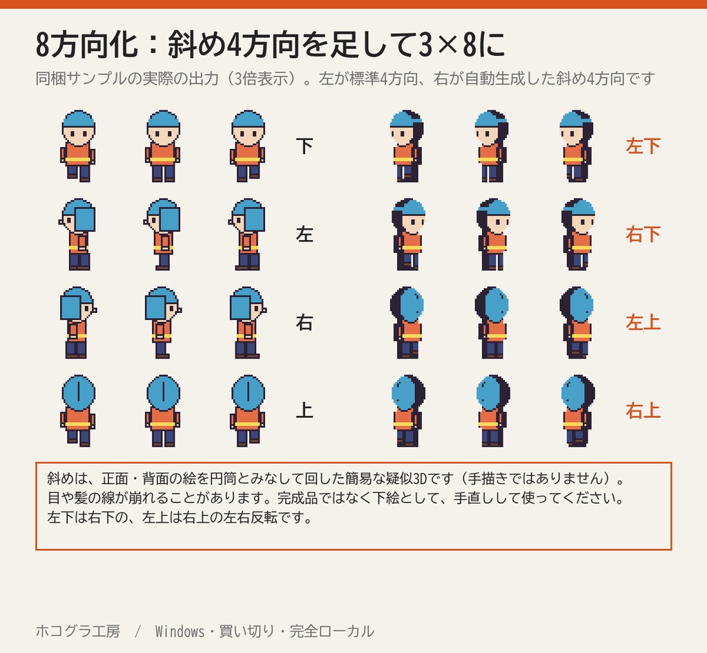 ホコグラ工房 | 歩行グラフィックの頭身変更を画像のまま一括で(斜め8方向は下絵用)【Windows・無料体験版あり】
