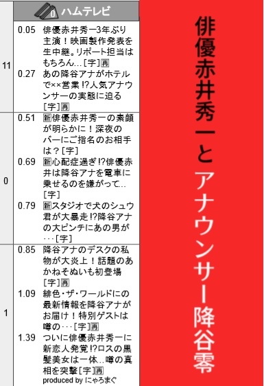 俳優赤井秀一とアナウンサー降谷零※再販【赤安芸能パロ】