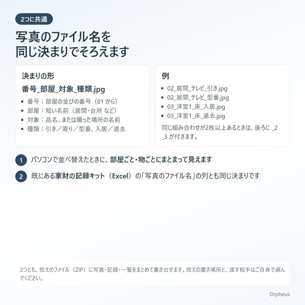 写真で残す2点セット|入居の日の写真記録+家財の記録 スマホ版(単品2つの合計より480円少ない金額です)