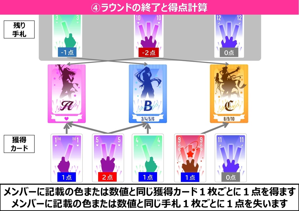 ライブミックス