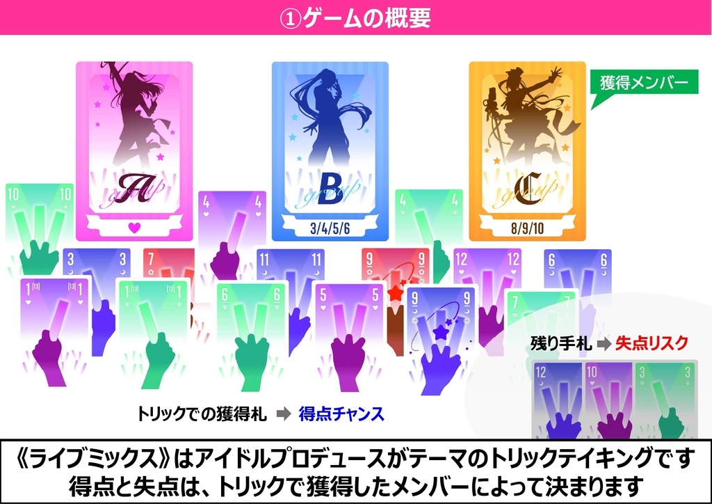 ライブミックス