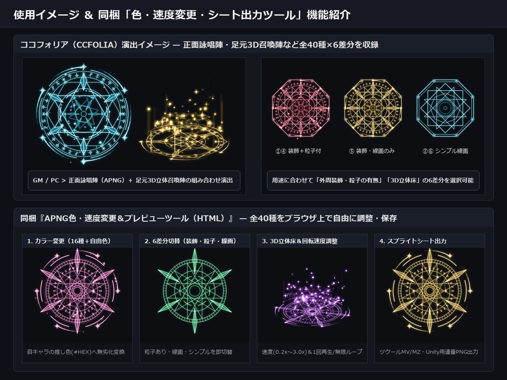 【無料サンプル有】動く魔法陣&3D召喚陣素材 40種(アルカナ・星辰・属性・神聖・深淵)色&速度変更ツール付|APNG・透過PNG・スプライトシート【ココフォリア・TRPG・ゲーム制作】