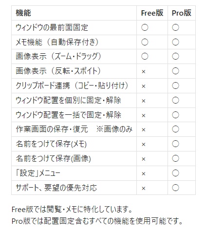 【作業効率化】最前面ツール【無料版あり】