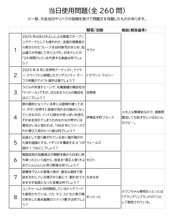 第4回夜の小クイズ発表会 使用問題集