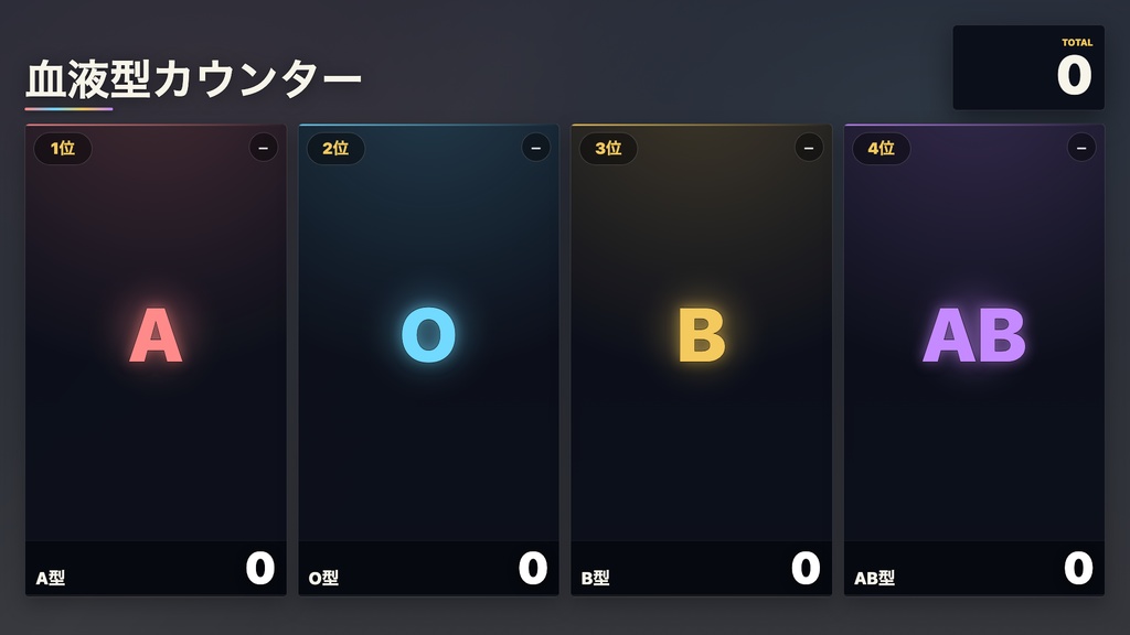 OBS用 血液型カウンター|耐久配信・雑談配信用