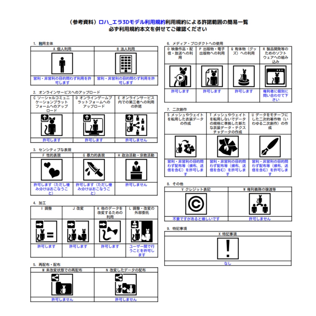オリジナル3Dモデル「ロハ・エラ」