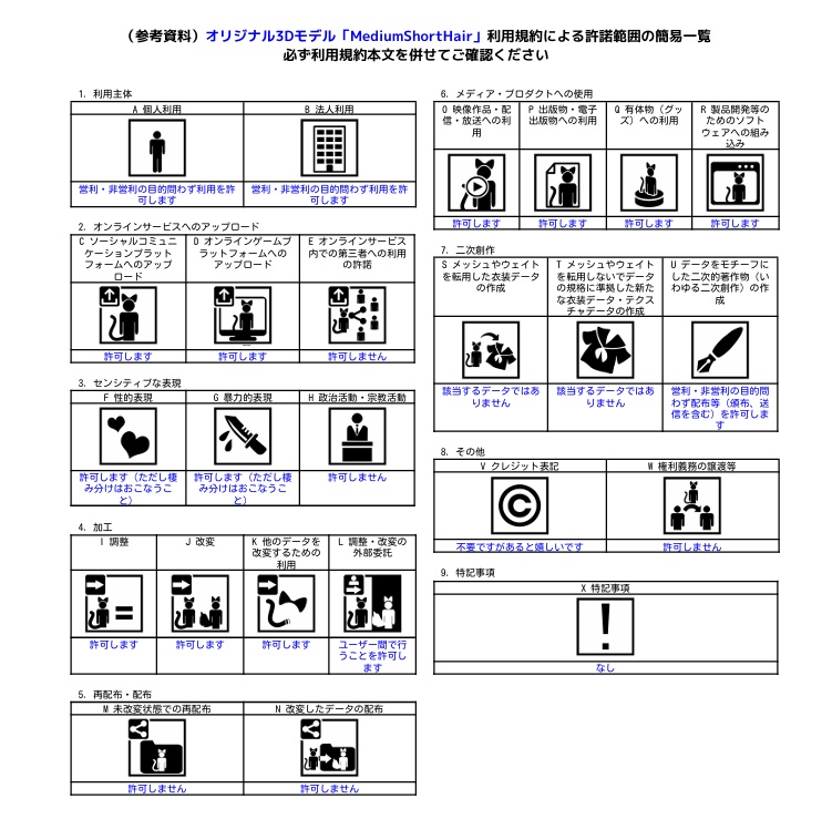 【VRChat向け】オリジナル3Dモデル「MediumShortHair」