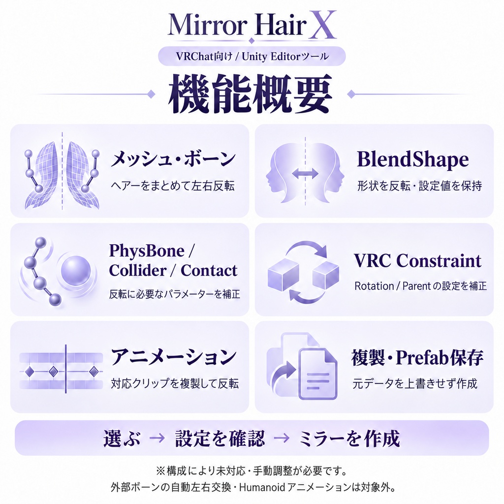 【PBにも対応!】ヘアー左右反転ツール|Mirror Hair X