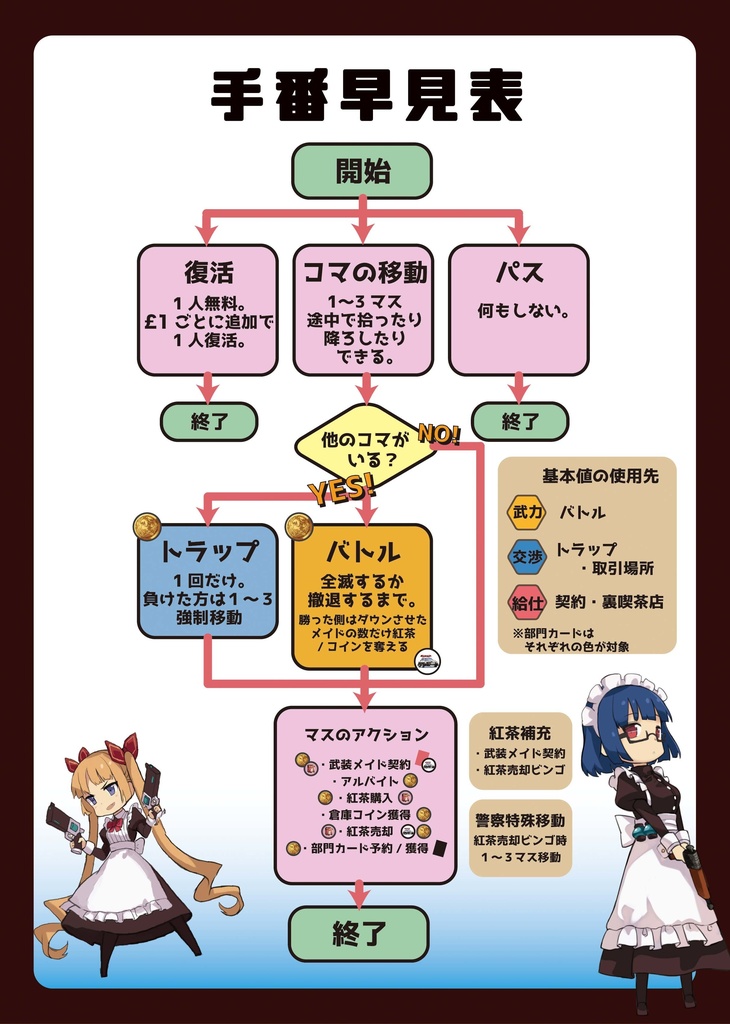 (生産終了)メイドマフィア! 〜 Maid x Gun x Tea 〜