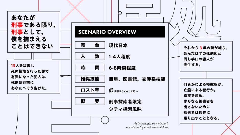 【CoC6th】罪の居処 SPLL:E194802