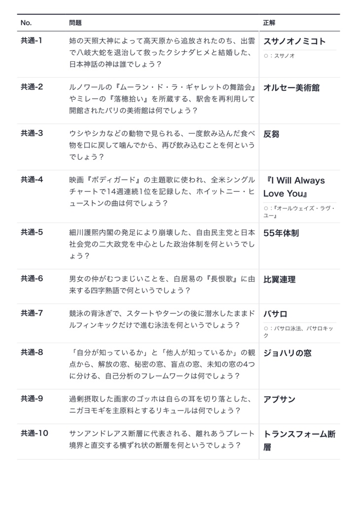 クイズ問題集『僕に続け』