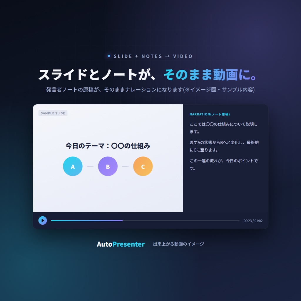 autopresenter_AutoPresenter — 今のスライドをそのままオンデマンド授業動画に(PDF自動ナレーション変換ツール)