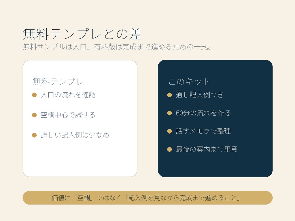 はじめてのセミナー設計キット