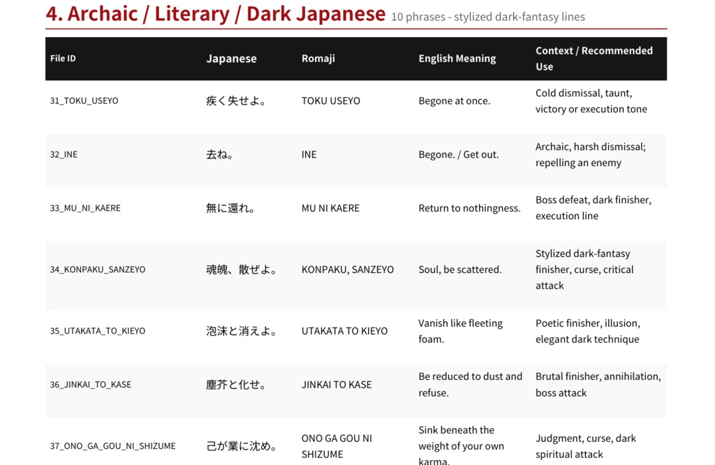 JAPANESE WARRIOR VOICES Vol.1 – DARK CORRUPTED NINJA SHOUTS