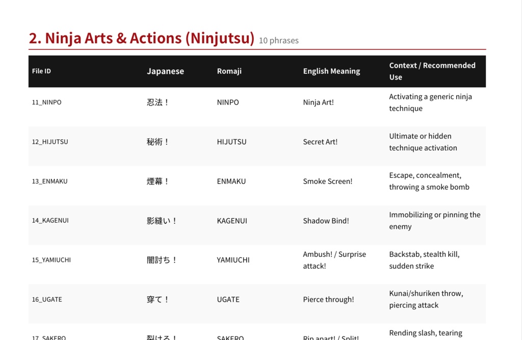 JAPANESE WARRIOR VOICES Vol.1 – DARK CORRUPTED NINJA SHOUTS