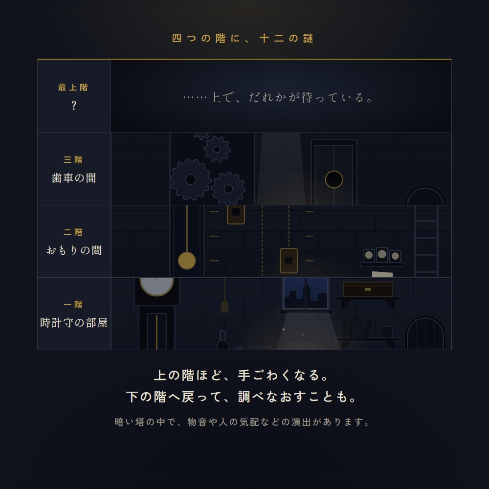 【オンライン謎解き】まよなかの時計塔 | スマホで歩いて調べる 1〜2人用 全12問 50〜70分