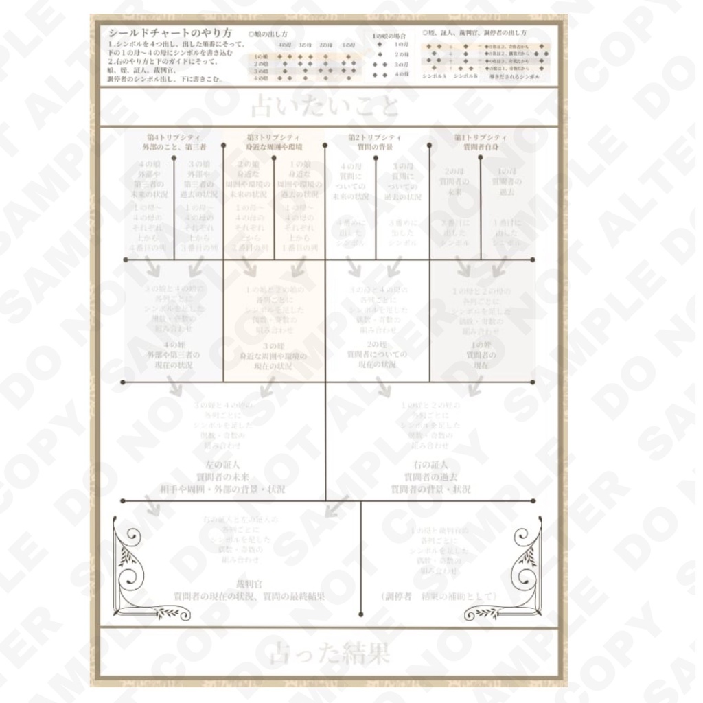 初心者向け】ジオマンシー意味表・シンプル占いシート・シールド