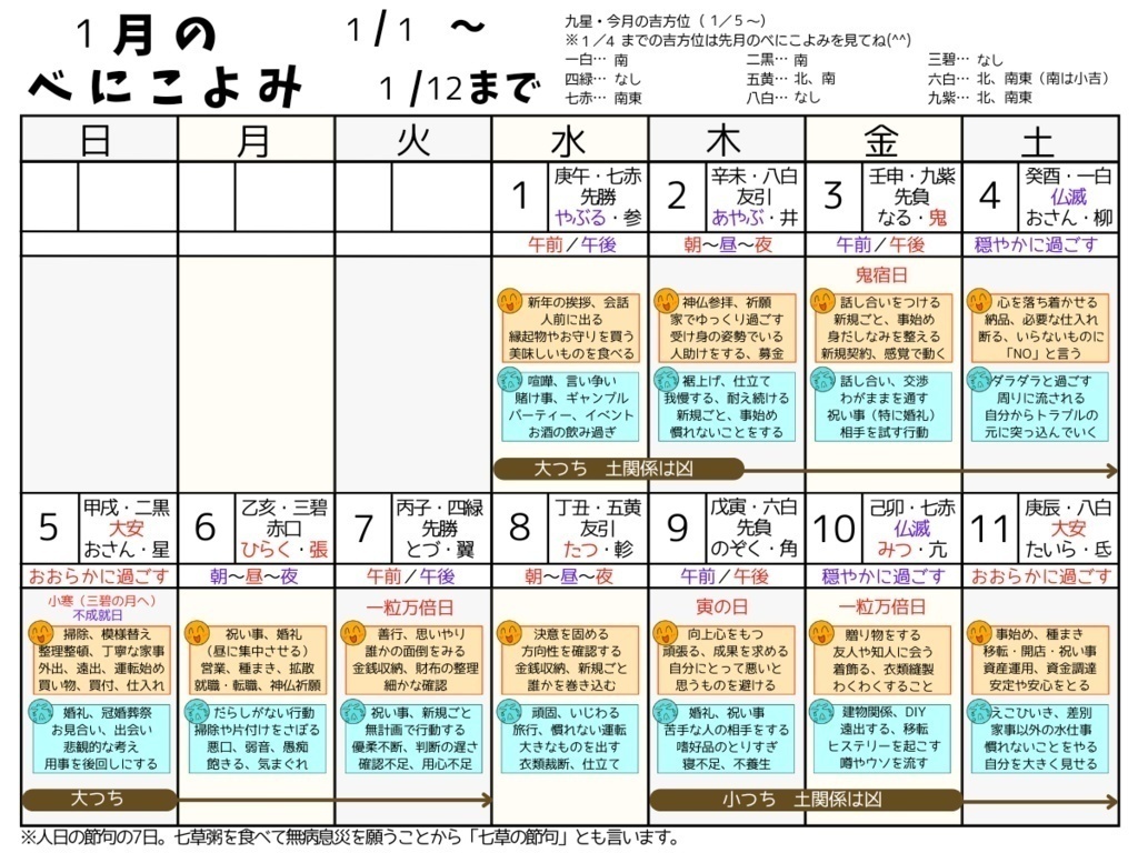 【2026年開運カレンダー べにこよみ】データ版 7月のこよみ
