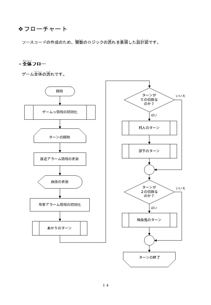 【無料DL】あかりの冒険 Beta版【レトロ風アドベンチャーゲーム】