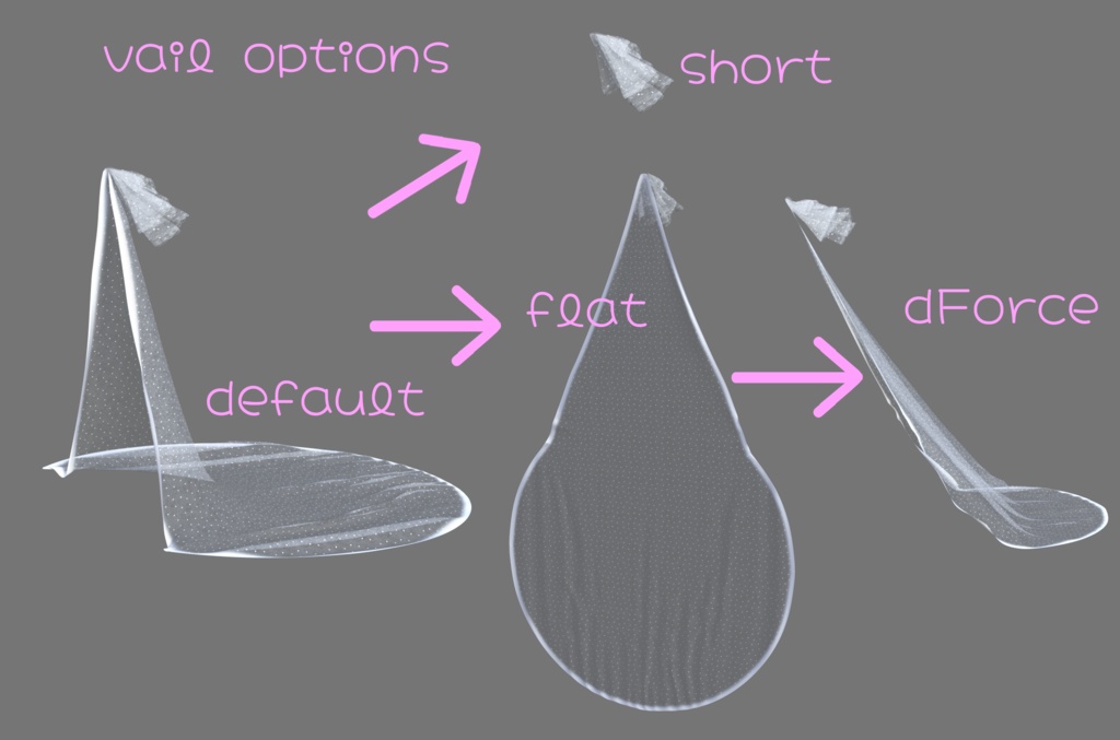 Hydrangea Dress for G8F