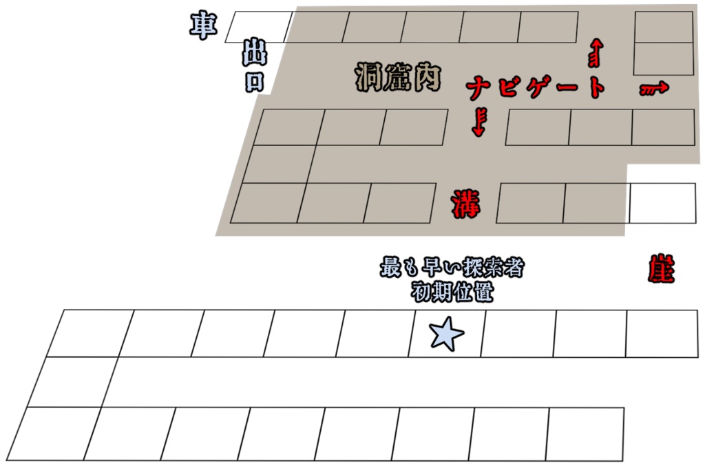 チェイスシナリオ・発掘調査~新クトゥルフ神話TRPG(第7版)