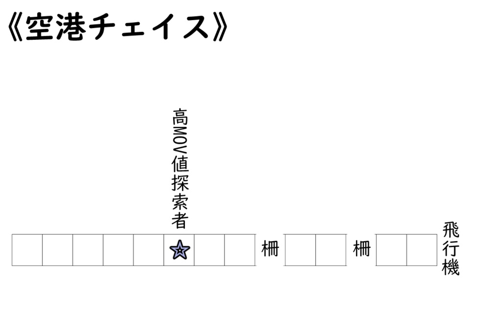 チェイスシナリオ・発掘調査~新クトゥルフ神話TRPG(第7版)