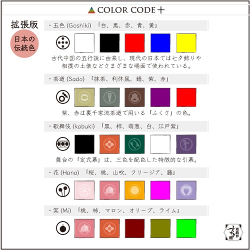 COLOR CODE + カラーコードかるた拡張版 日本の伝統色