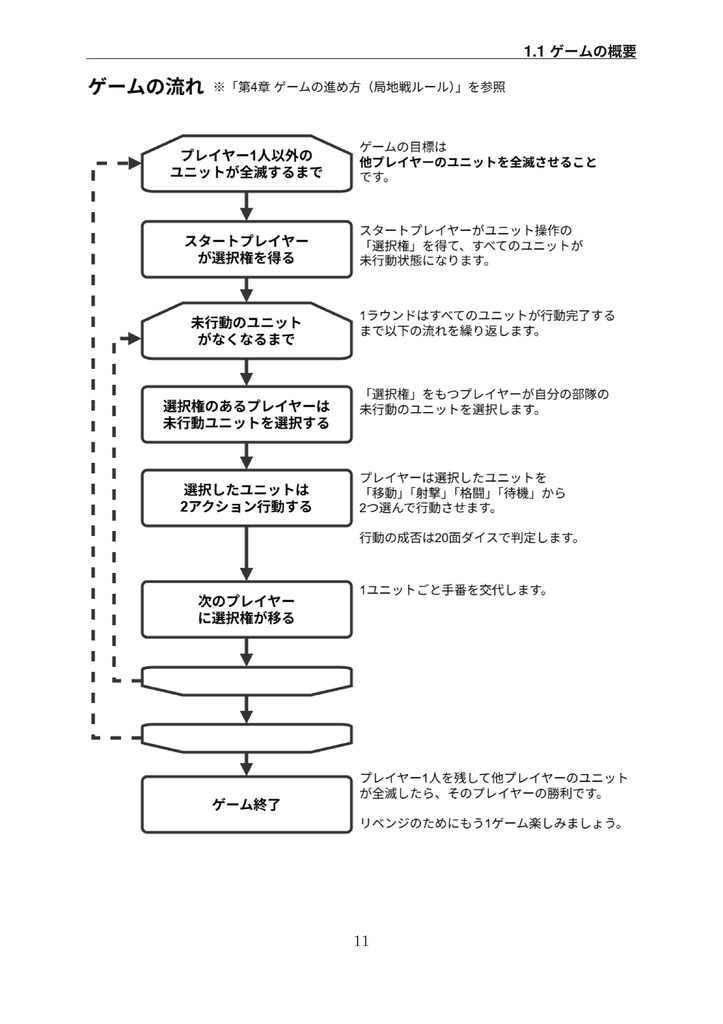【ロボットプラモデルでミニチュアゲーム】ロボプラ:スカーミッシュ