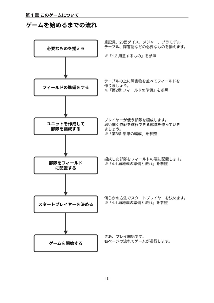 【ロボットプラモデルでミニチュアゲーム】ロボプラ:スカーミッシュ