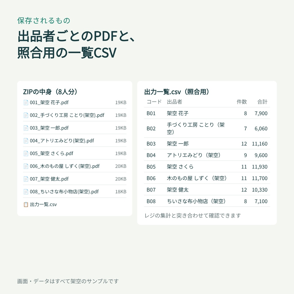 委託販売・レンタルボックスの「出品者別 売上明細PDF」をCSVから一括作成|無料体験版あり