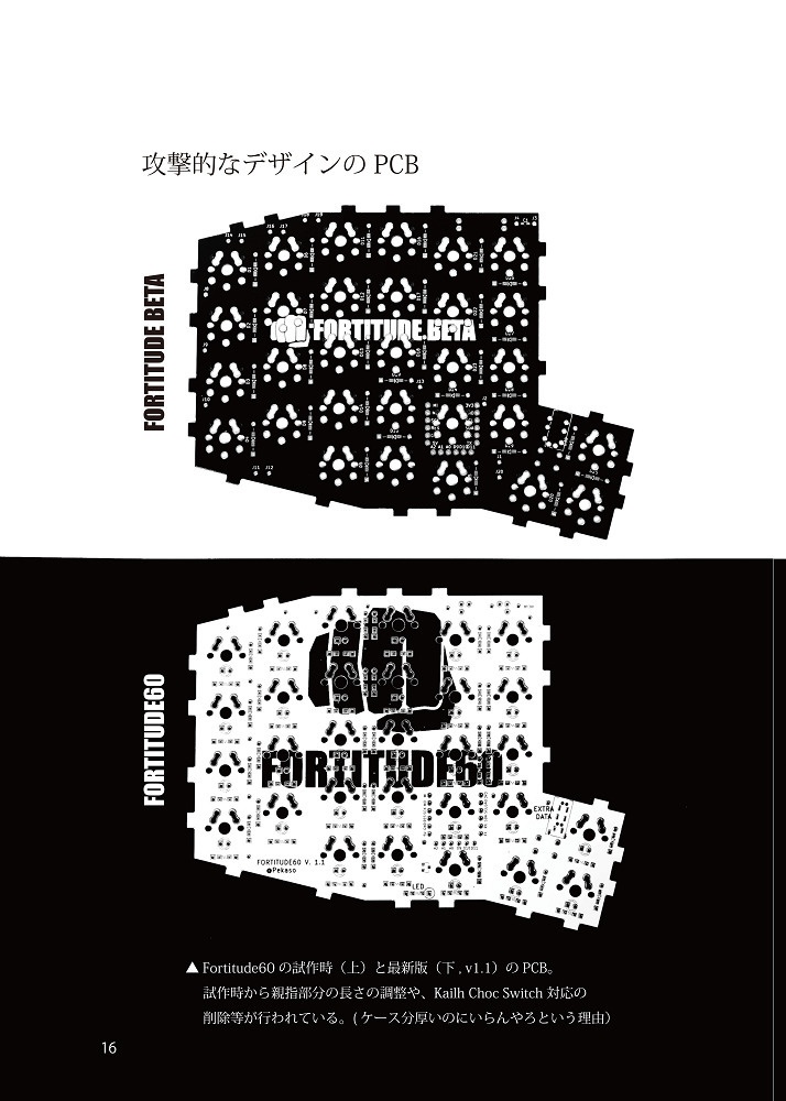 FORTITUDE60 TECH BOOK