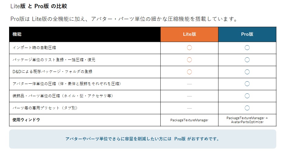 【Unity】SimpleTextureOptimizer【VRChat】