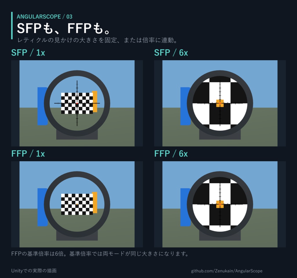 【無料 / CC0】AngularScope — 可変倍率スコープシェーダー