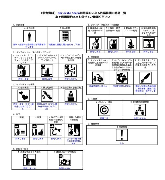 【三日限定無料】ChloaGardenさん向け Fragile_dress