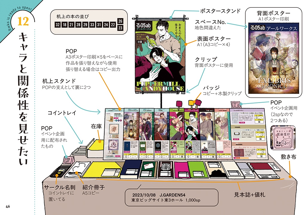 【PDF版】『サークル設営完了しました』DIY特殊装丁サークルによる自作ディスプレイ遍歴