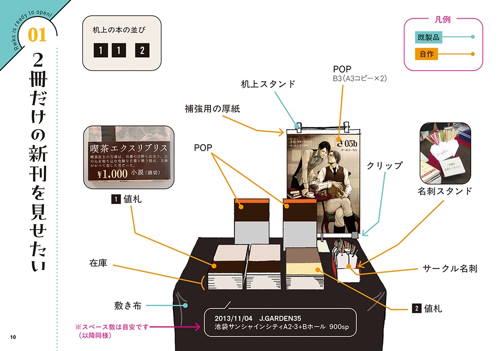 【PDF版】『サークル設営完了しました』DIY特殊装丁サークルによる自作ディスプレイ遍歴