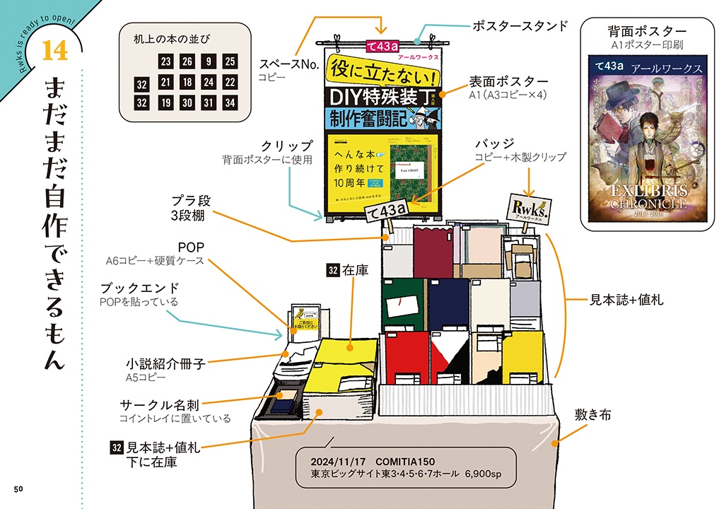 『サークル設営完了しました』DIY特殊装丁サークルによる自作ディスプレイ遍歴