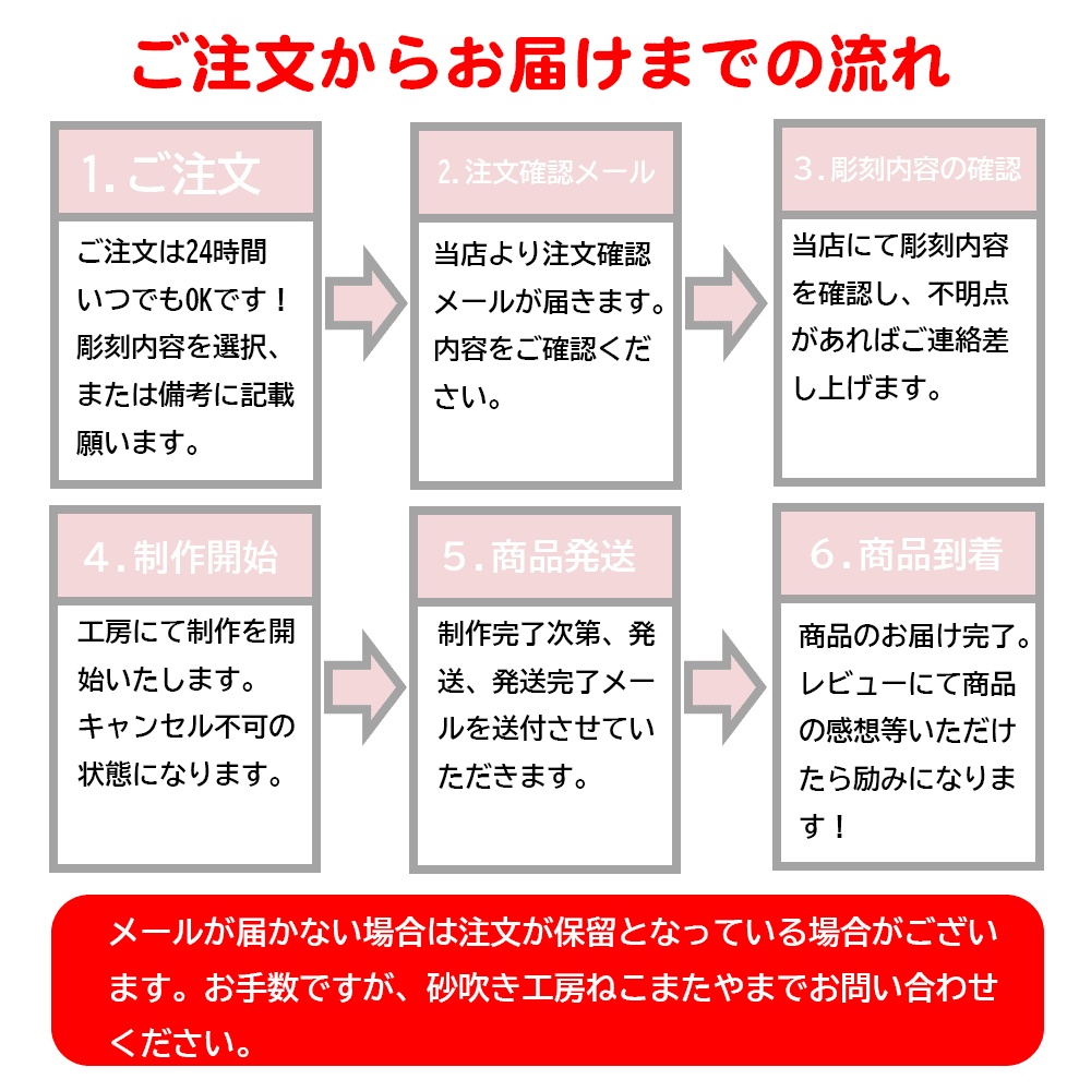 鳥獣戯画 リアルなカエル 名入れグラス 手仕事で仕上げる彫刻 砂吹き工房ねこまたや 記念日 誕生日 プレゼント ギフト