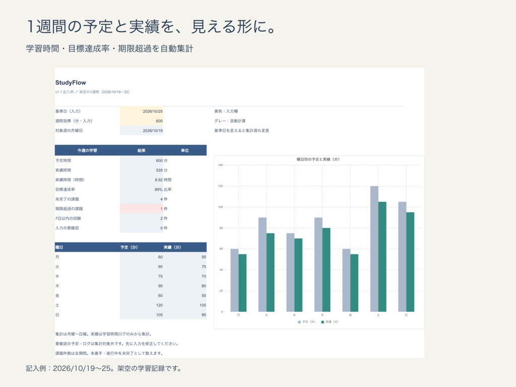 StudyFlow|学習・時間管理テンプレート|入力用+記入例|Excel形式