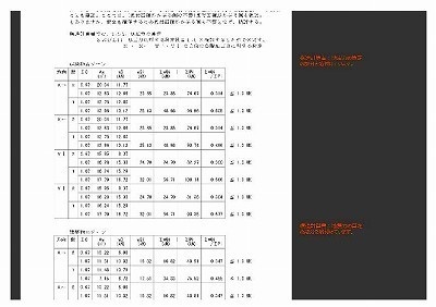 軸組スキップフロア検定方法