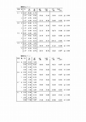 軸組スキップフロア検定方法