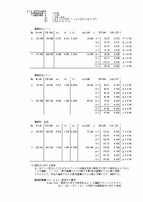 軸組スキップフロア検定方法