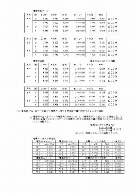 軸組スキップフロア検定方法