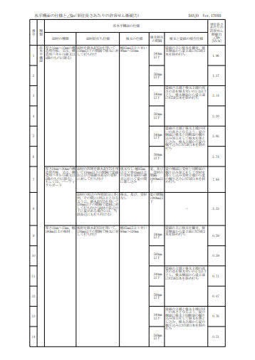 軸組工法水平構面仕様と床倍率C
